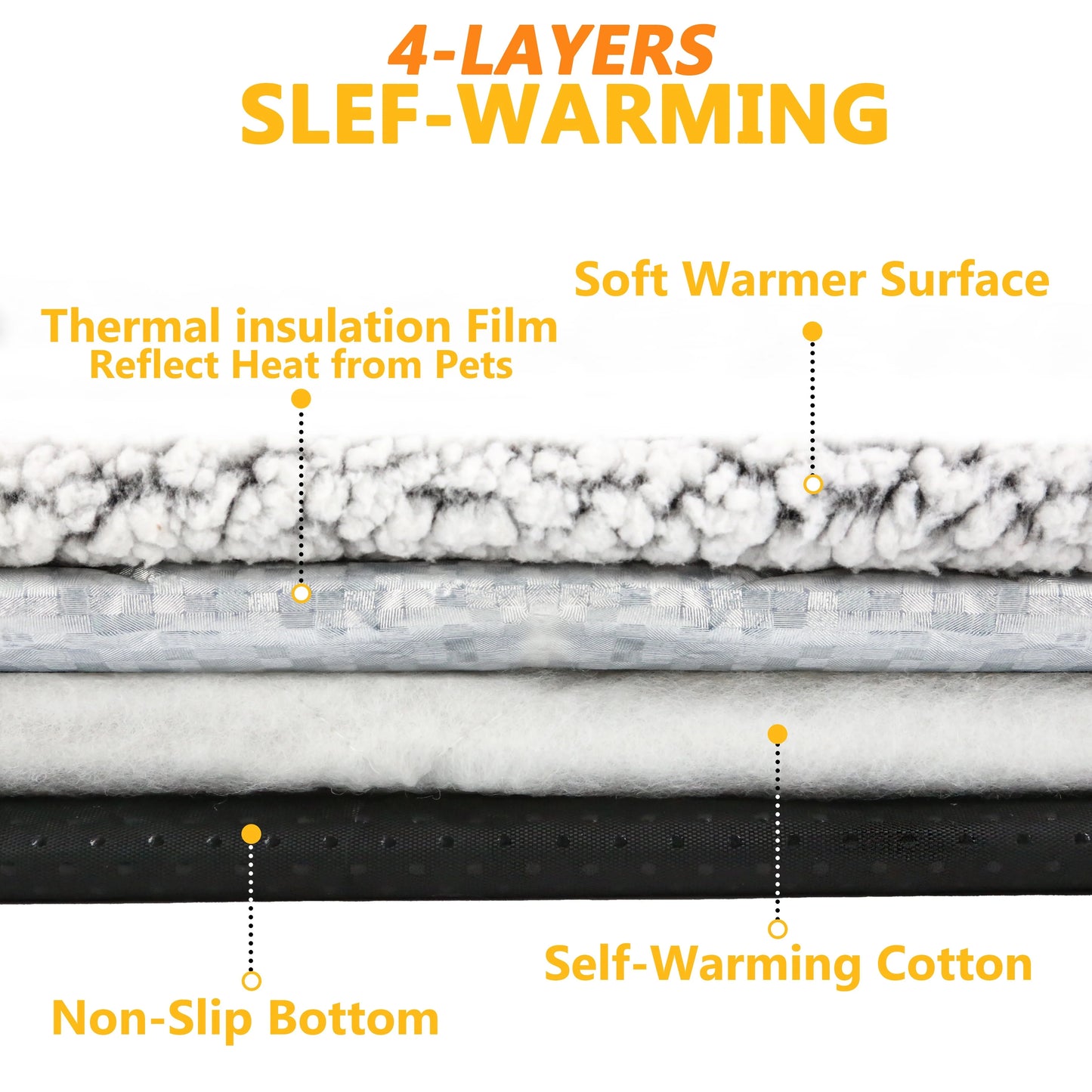 Self-Heating Pet Comfort Pad